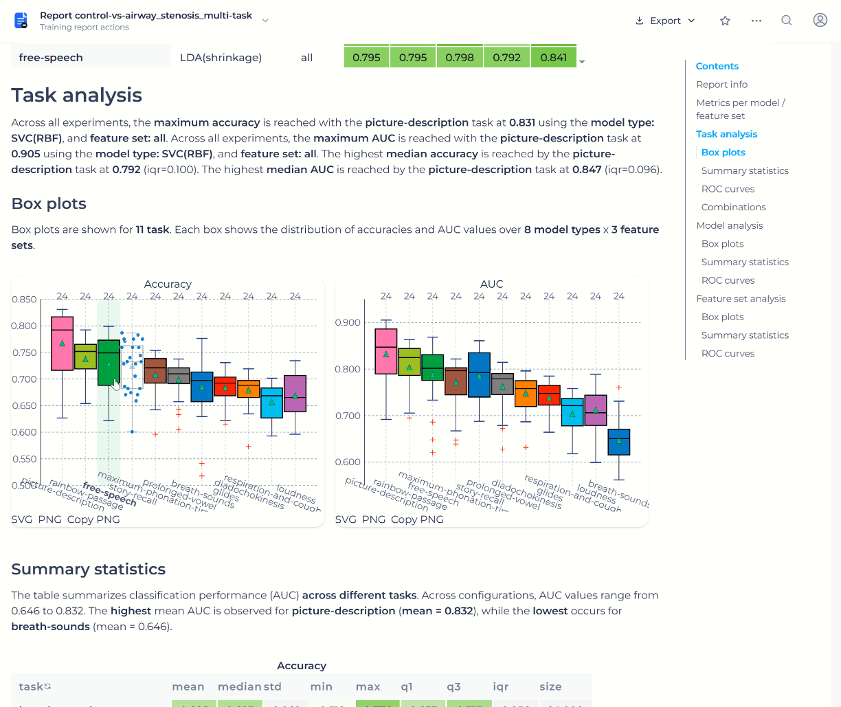 ML model training and performance analysis in VOICE-BIOME
